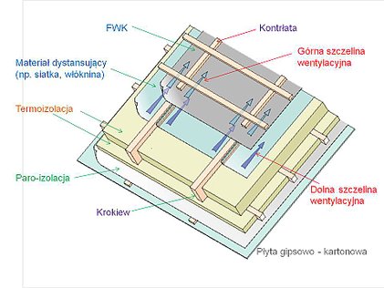 Rys._FWK_przestzrenny_z_opisami.jpg (31.47 Kb)