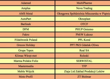 powiększ zdjęcie: Marma Polskie Folie wśród trzydziestu polskich marek inspirujących Europę!