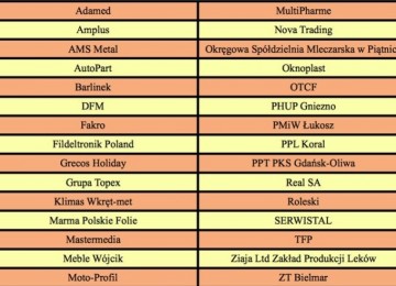 powiększ zdjęcie: Marma Polskie Folie wśród trzydziestu polskich marek inspirujących Europę!